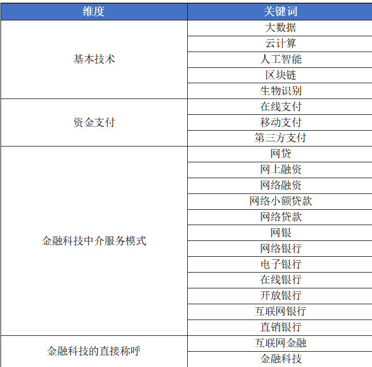 地级市-金融科技指数+dofile（2011-2024年）